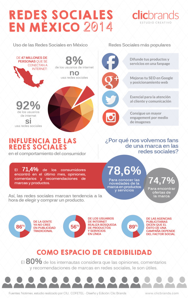 infografia redes sociales en mexico 2014 - clic brands